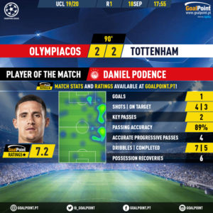 GoalPoint-Olympiacos-Tottenham-Champions-League-201920-MVP