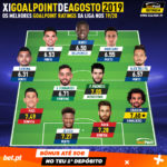 GoalPoint-Onze-Mes-Agosto-Liga-NOS-201920-infog