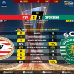GoalPoint-PSV-Sporting-Europa-League-201920-90m