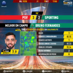GoalPoint-PSV-Sporting-Europa-League-201920-MVP