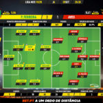 GoalPoint-Pacos-Aves-Liga-NOS-201920-2-Ratings