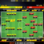 GoalPoint-Pacos-Aves-Liga-NOS-201920-Ratings
