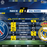 GoalPoint-Paris-SG-Real-Madrid-Champions-League-201920-90m