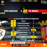 GoalPoint-Portimonense-Braga-Liga-NOS-201920-90m