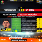 GoalPoint-Portimonense-Braga-Liga-NOS-201920-MVP