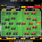 GoalPoint-Portimonense-Braga-Liga-NOS-201920-Ratings