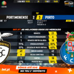GoalPoint-Portimonense-Porto-Liga-NOS-201920-90m