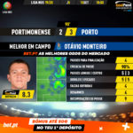GoalPoint-Portimonense-Porto-Liga-NOS-201920-MVP