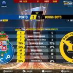 GoalPoint-Porto-BSC-Young-Boys-Europa-League-201920-1-90m
