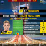 GoalPoint-Porto-BSC-Young-Boys-Europa-League-201920-MVP