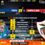 GoalPoint-Porto-Santa-Clara-Liga-NOS-201920-90m