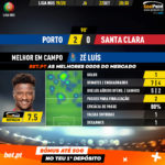 GoalPoint-Porto-Santa-Clara-Liga-NOS-201920-MVP