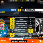 GoalPoint-Porto-Vitória-SC-Liga-NOS-201920-90m