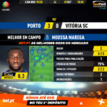 GoalPoint-Porto-Vitória-SC-Liga-NOS-201920-MVP