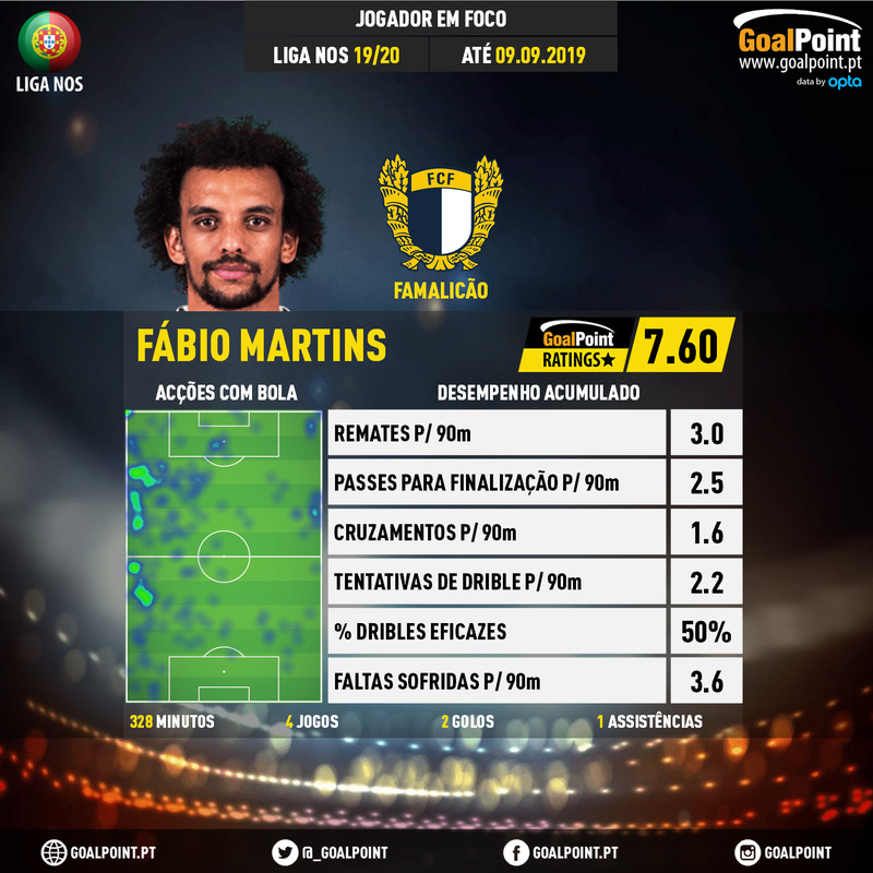 GoalPoint-Portuguese-Primeira-Liga-2018-Fábio-Martins-infog