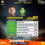 GoalPoint-Portuguese-Primeira-Liga-2018-Giorgi-Makaridze-infog