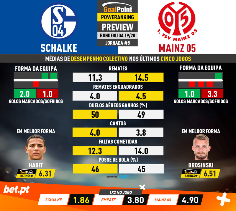 GoalPoint-Preview-Jornada5-Schalke-Mainz-German-Bundesliga-201920-infog