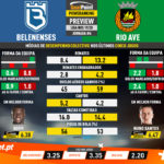 GoalPoint-Preview-Jornada6-Belenenses-Rio-Ave-Liga-NOS-201920-infog