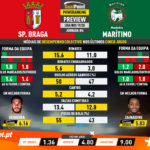 GoalPoint-Preview-Jornada6-Braga-Marítimo-Liga-NOS-201920-infog