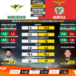 GoalPoint-Preview-Jornada6-Moreirense-Benfica-Liga-NOS-201920-infog