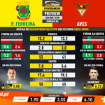 GoalPoint-Preview-Jornada6-Pacos-Aves-Liga-NOS-201920-infog