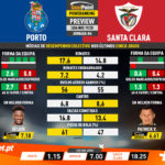 GoalPoint-Preview-Jornada6-Porto-Santa-Clara-Liga-NOS-201920-infog