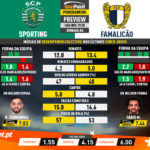 GoalPoint-Preview-Jornada6-Sporting-Famalicão-Liga-NOS-201920-infog