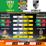 GoalPoint-Preview-Jornada6-Tondela-Vitória-SC-Liga-NOS-201920-infog
