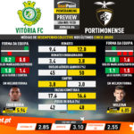 GoalPoint-Preview-Jornada6-Vitória-FC-Portimonense-Liga-NOS-201920-infog