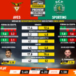 GoalPoint-Preview-Jornada7-Aves-Sporting-Liga-NOS-201920-infog
