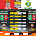 GoalPoint-Preview-Jornada7-Benfica-Vitória-FC-Liga-NOS-201920-infog