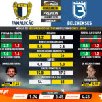 GoalPoint-Preview-Jornada7-Famalicão-Belenenses-Liga-NOS-201920-2-infog