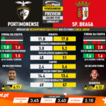 GoalPoint-Preview-Jornada7-Portimonense-Braga-Liga-NOS-201920-infog