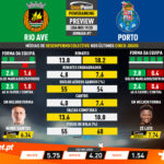 GoalPoint-Preview-Jornada7-Rio-Ave-Porto-Liga-NOS-201920-infog