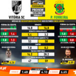 GoalPoint-Preview-Jornada7-Vitória-SC-Pacos-Liga-NOS-201920-infog