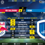 GoalPoint-RB-Salzburg-Genk-Champions-League-201920-90m
