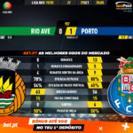 GoalPoint-Rio-Ave-Porto-Liga-NOS-201920-90m