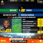 GoalPoint-Rio-Ave-Porto-Liga-NOS-201920-MVP