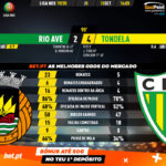 GoalPoint-Rio-Ave-Tondela-Liga-NOS-201920-90m