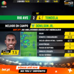 GoalPoint-Rio-Ave-Tondela-Liga-NOS-201920-MVP