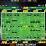 GoalPoint-Rio-Ave-Tondela-Liga-NOS-201920-Ratings