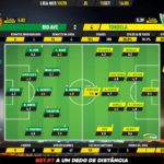 GoalPoint-Rio-Ave-Tondela-Liga-NOS-201920-Ratings-2