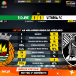 GoalPoint-Rio-Ave-Vitória-SC-Liga-NOS-201920-90m