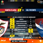 GoalPoint-Santa-Clara-Gil-Vicente-Liga-NOS-201920-90m