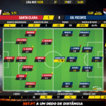 GoalPoint-Santa-Clara-Gil-Vicente-Liga-NOS-201920-Ratings
