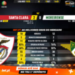 GoalPoint-Santa-Clara-Moreirense-Liga-NOS-201920-90m