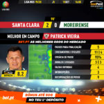 GoalPoint-Santa-Clara-Moreirense-Liga-NOS-201920-MVP