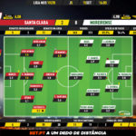 GoalPoint-Santa-Clara-Moreirense-Liga-NOS-201920-Ratings