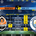 GoalPoint-Shakhtar-Man-City-Champions-League-201920-90m