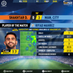 GoalPoint-Shakhtar-Man-City-Champions-League-201920-MVP